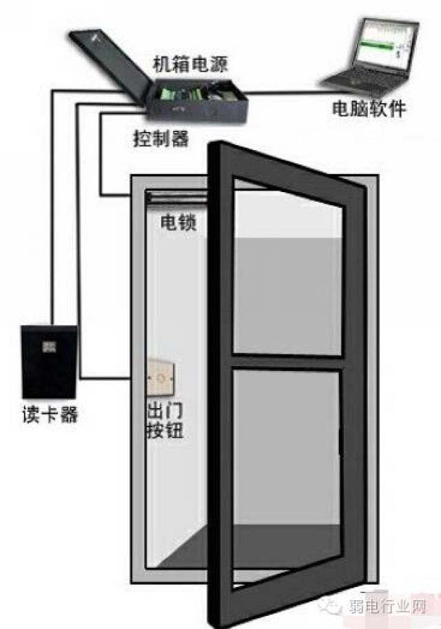 【ibe】门禁系统安装分解示意图