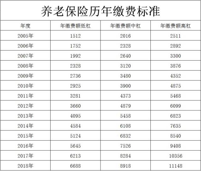 关于确定2018年度基本养老保险使用的全省职工月平均工资的通知