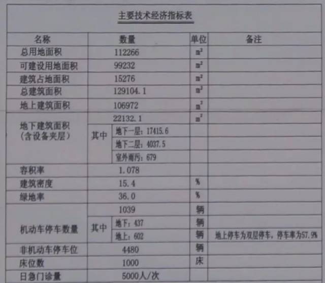 济宁各区县户籍人口_济宁各区县地图(2)