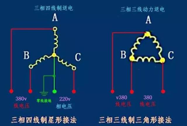 怎么个意思? 这就回到了上面说的三相电的特性了.