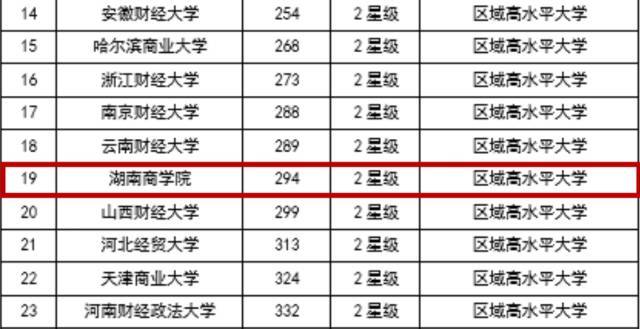 全国经济类大学排名_山西大学经济类宿舍(2)