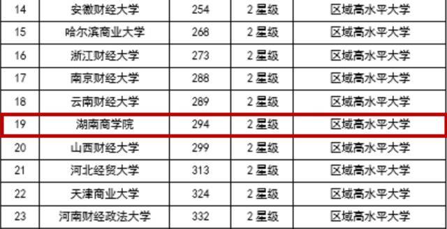 全国49所财经大学排名_全国排名前100的大学