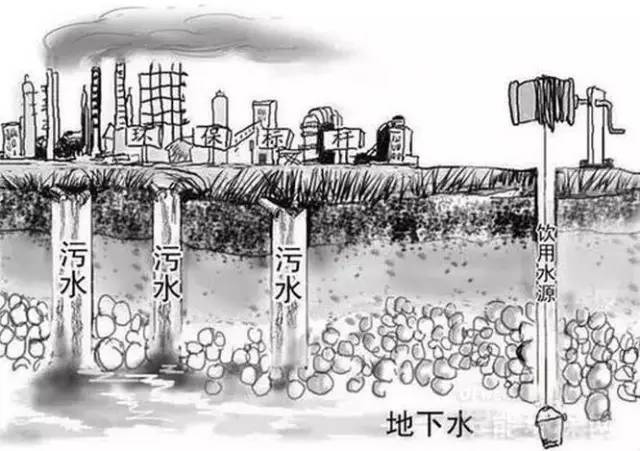 相比雾霾,其实水污染更令人揪心