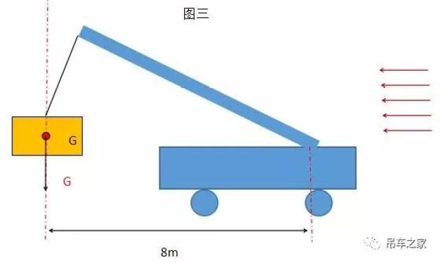 风中吊物为何易翻车?细数吊车与风不得不说的那些事儿