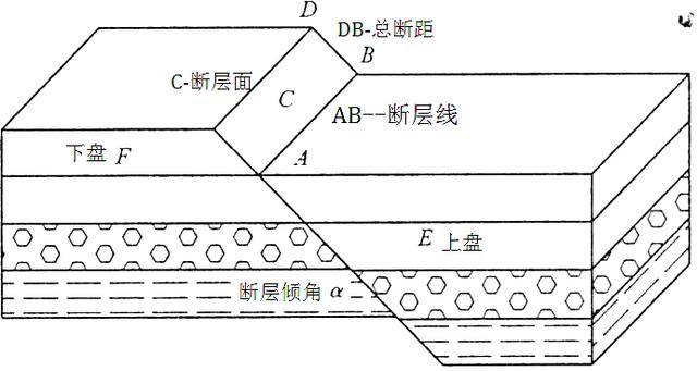 断裂构造,裂隙,断层,岩体结构类型