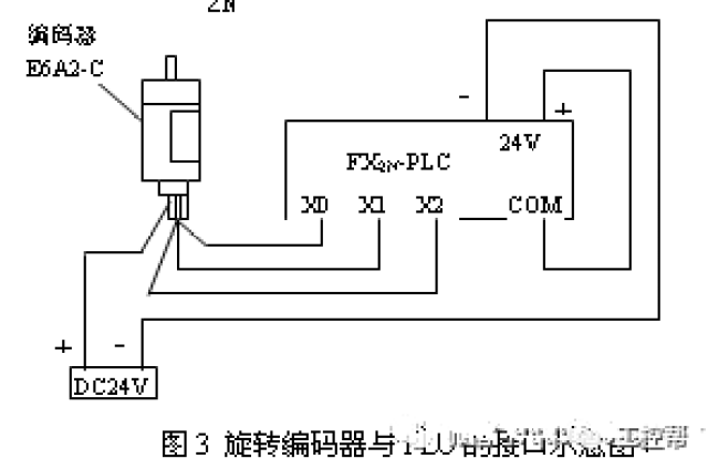 plc输入输出接线图(编码器,接近开关)