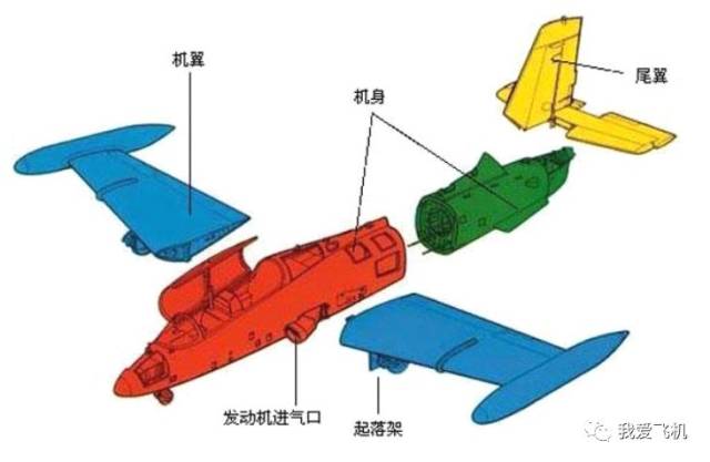 飞机构造