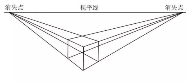 用于超高层建筑,或者俯视仰视物体,可以理解成带有透视畸变的两点透视