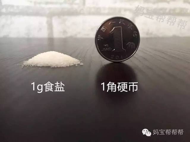 国际上建议的成人每天摄入的食盐含量是6g,而根据调查,中国居民每天