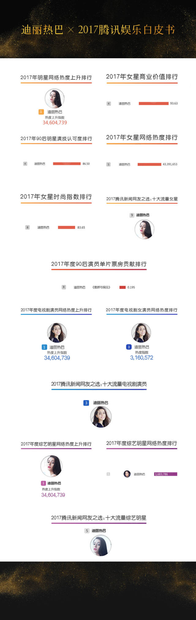 嘉行品牌受年度认可 娱乐白皮书多榜霸屏