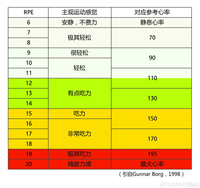 不用心率表,教你一秒钟知道自己的心率