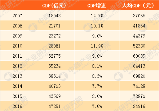 1985年浙江省gdp_各地GDP再超全国4.8万亿 水分 已是近年最少