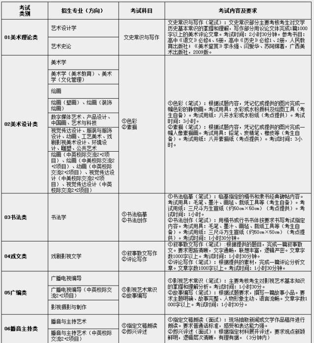 【艺考】广西艺术学院2018年在广东设点校考,广东考生不可跨省考试