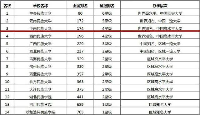 各民族排名_各民族服饰(2)