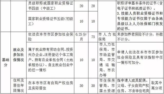 实有人口信息管理系统_实有人口登记信息照片(2)