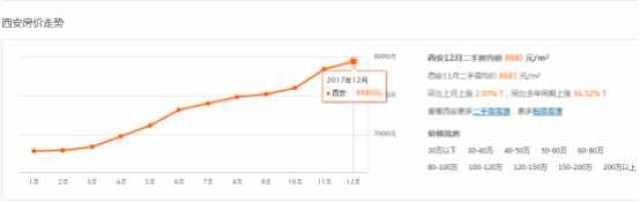 现正在目前西安房地产的商场中中华金融门户网