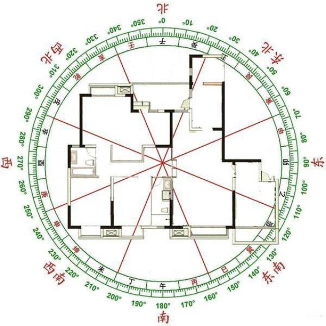 手把手教你玄空飞星风水,一学就会!