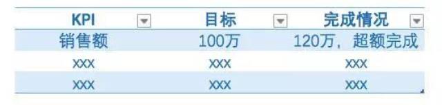 别小看年终总结,写不好就成了离职报告
