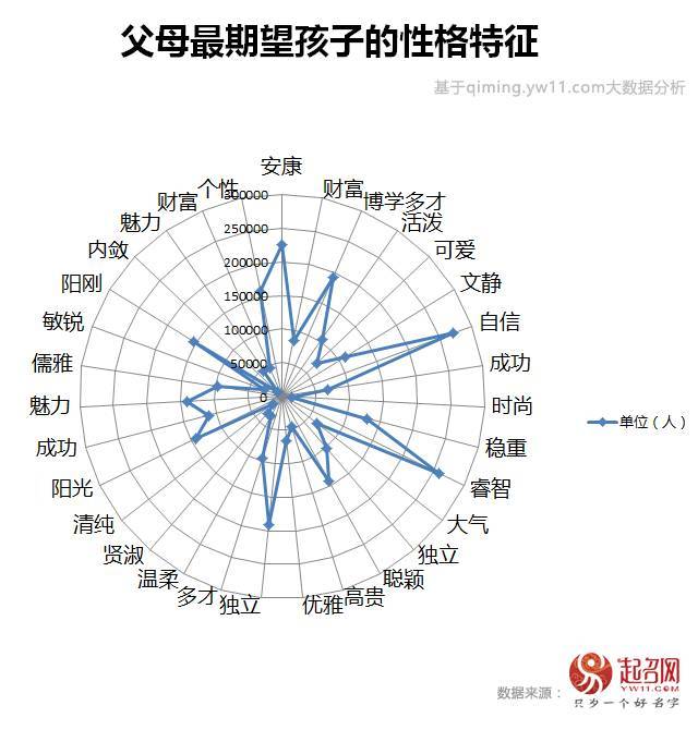 c,美好期望祝愿起名