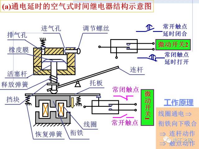 主要用来切换小电流电路,或用做信号的中间转换) 普通电磁式继电器由