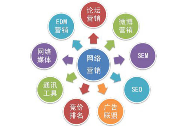 影响网络营销推广效果的因素有哪些？