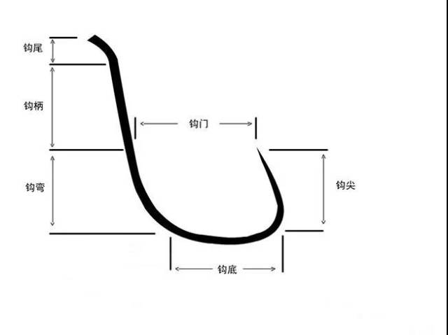 史上最全鱼钩大盘点!望你不再错过!91钓鱼
