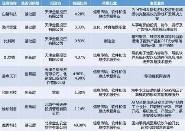 泰禾影视