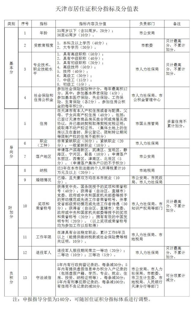 外来人口怎样入户清远_落户 外来 人员