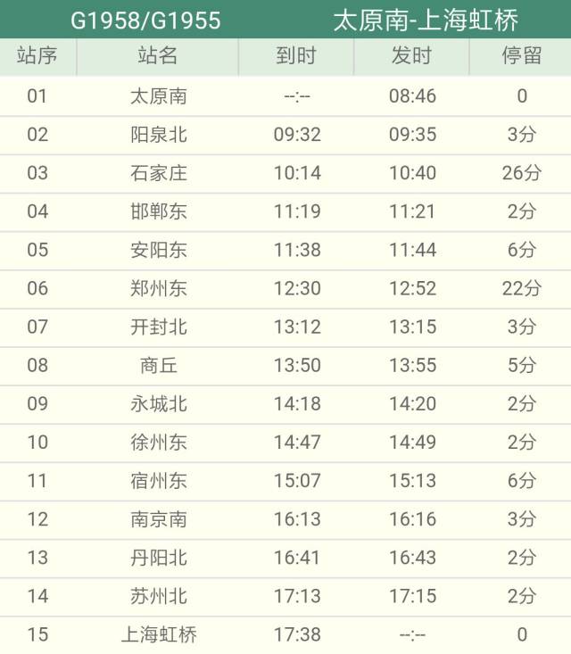 以下5趟列车在阳泉北站停站时刻发生变化: 北京西-乌鲁木齐z69次 改