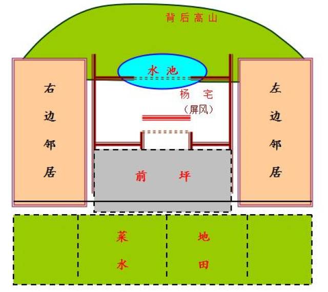 现将杨先生老家房子属下元八运酉山卯向下卦宅命图简绘如下,以便亲爱