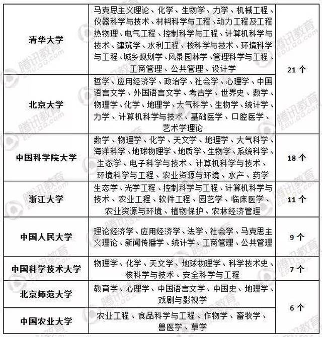 点赞!上海11所高校25个学科在最新全国学科评估中获评为a!