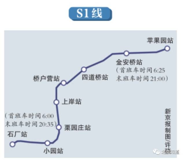 s1线是北京首条中低速磁浮线路,最高运行时速为100公里,定员950人.