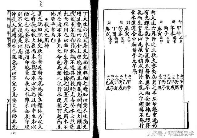 教你八字取用神,日干丙丁火取用神法