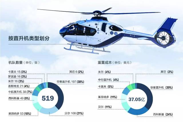 我国通用航空拉动经济gdp_通用航空拉动千亿规模经济 通用航空有望成为新风口(3)