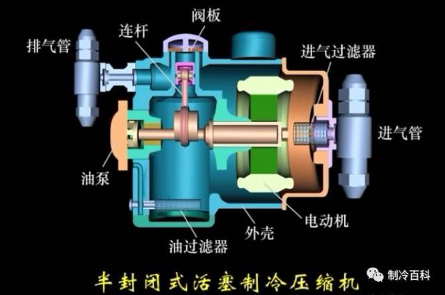 制冷半封压缩机识图与拆装