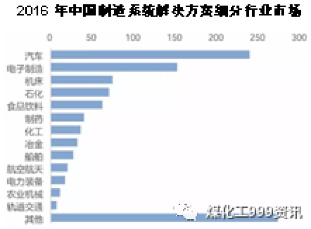 泉州中石化产值gdp_经济数据造假的只有辽宁一省