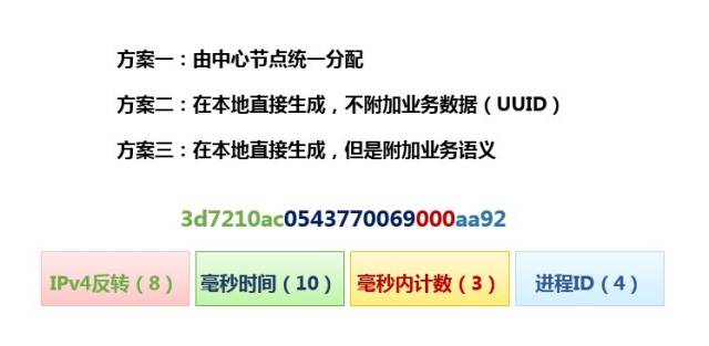 CDRD TALK | 咚咚分布式链路追踪
