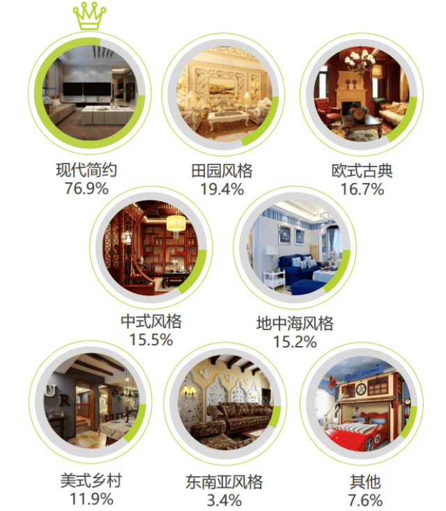 易高定制家居从数据看2018全屋定制家具发展趋势