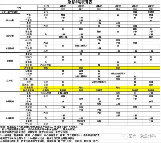 1-1.7急诊科医生组排班表