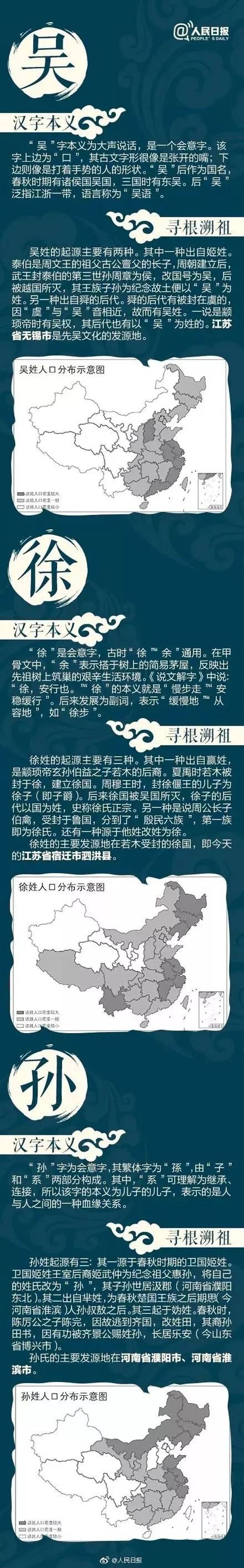 别再乱叫"老家"了!中国姓氏分布图出炉,看看自己的根在哪里