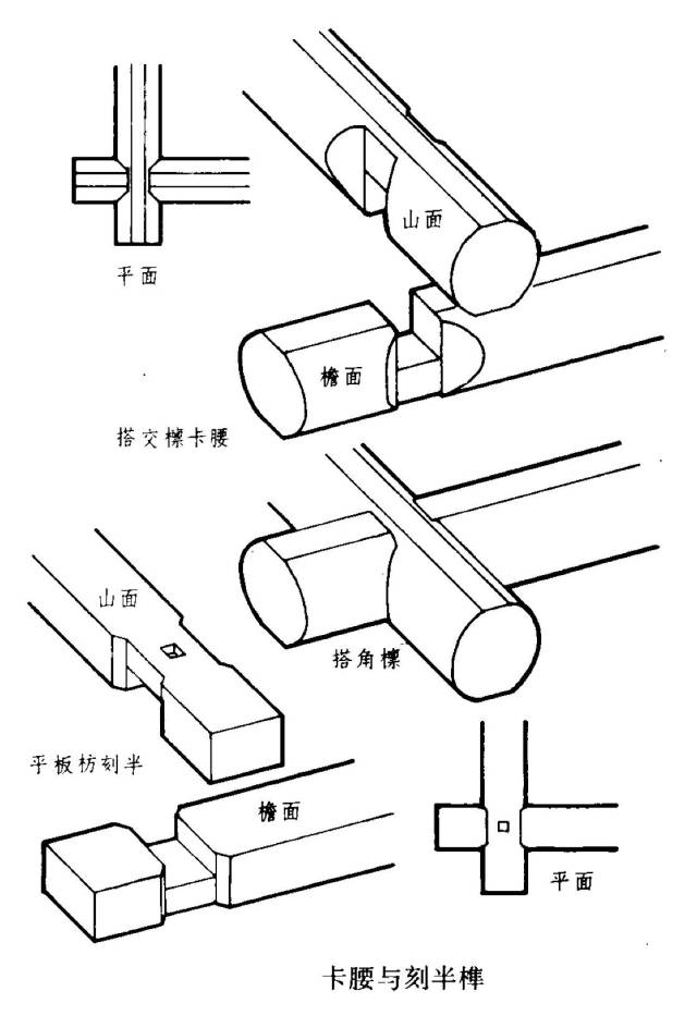 檩子