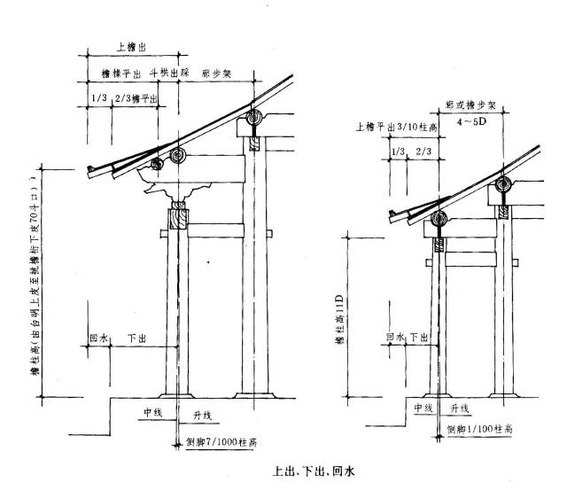 侧脚有利于建筑的稳定.