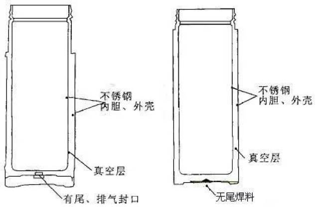 这款高颜值保温杯,超保温易清洗,只要68元!