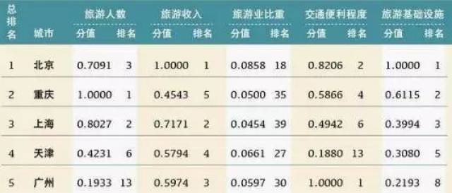 国内旅游城市排名_贵州旅游十大景点排名