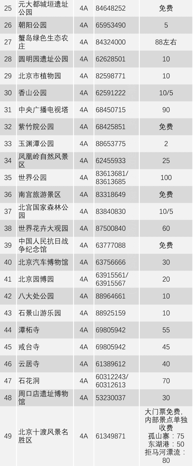 详情请电话咨询各大景区(若不在北京,请注意加区号010)