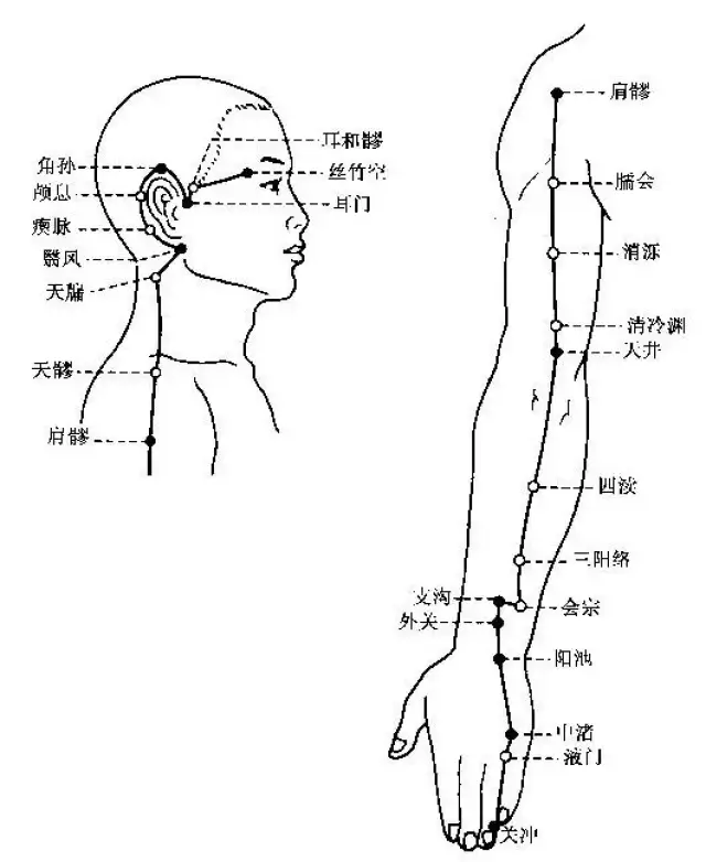 大肠经的二间穴,三间穴在第2掌指关节桡侧的前后取.