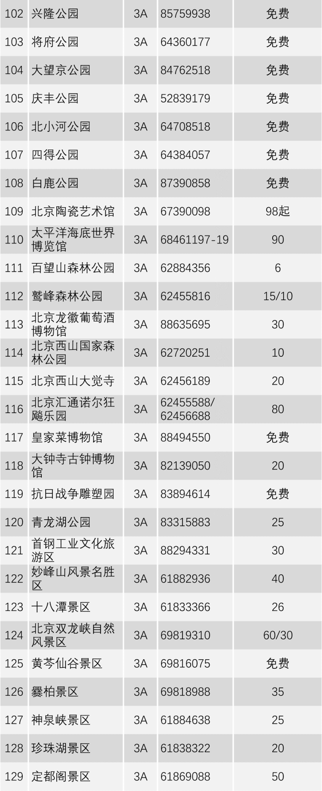 最新|最全 你想要的北京全部244家a级以上旅游景点信息都在这里!