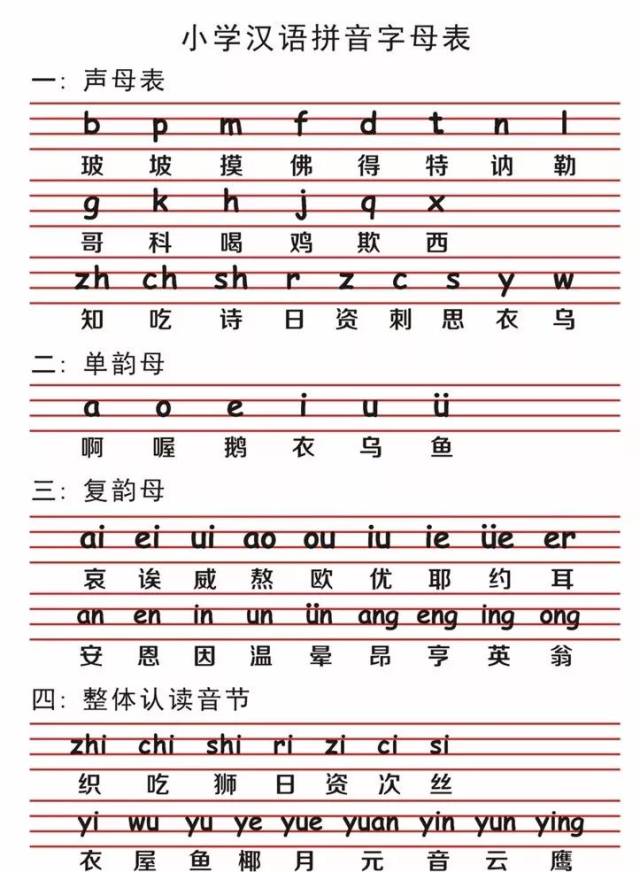 汉语拼音初中《声母表》规定的符号声母一共有23个.方案v初中班上好不好图片