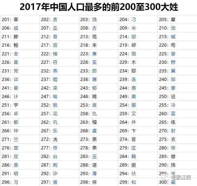 雍姓全国人口普查排名多少_人口普查(3)