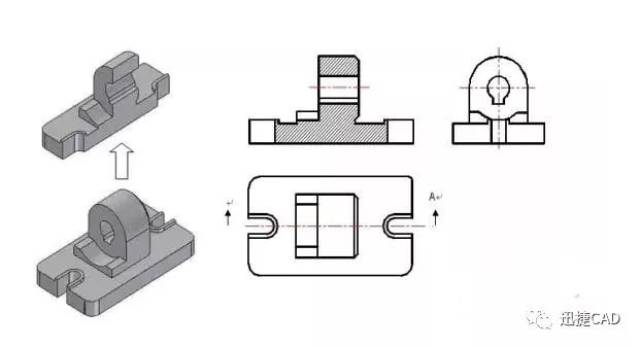 cad机械制图中有关剖视图的详细介绍和讲解